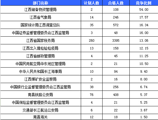 江西省人口总数_江西省十年增加316.9万人 人均GDP不高未富先老(3)