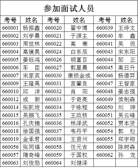 丹东市内人口_速看 丹东市第七次全国人口普查公报来了(3)