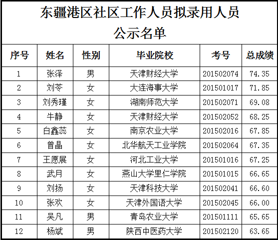 天津东疆港未来人口_天津东疆保税港区