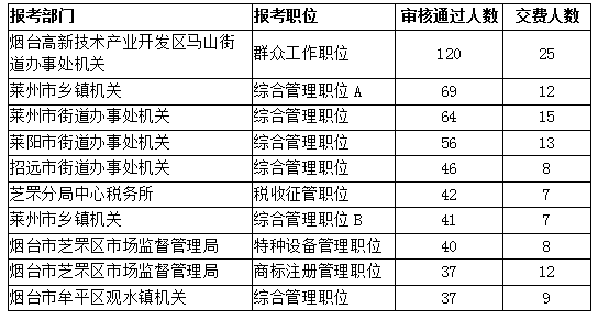 烟台开发区人口数量_2014 烟台 中国对美国出口的产品以服装和纺织品 家用产品(3)