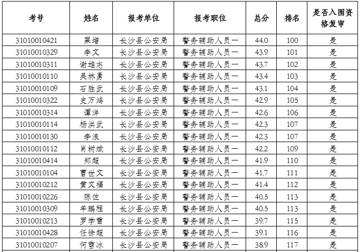 湖南省各县市人口排名_湖南省122个县级行政区人口排名,你知道自己的家乡有多(3)