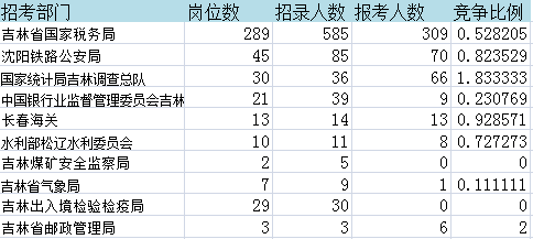 2017吉林省人口有多少_吉林省的面积和人口