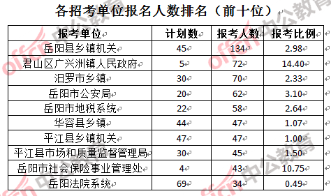 岳阳市人口总数_岳阳市地图(2)