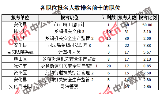 益阳人口数_益阳火车站