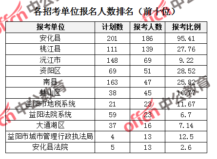 益阳人口数_益阳火车站