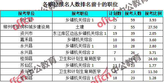 郴州人口数量_郴州火车站图片(3)