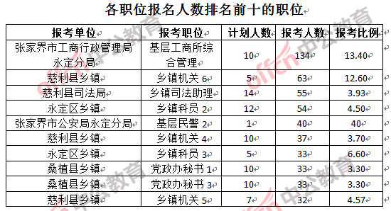 张家界市人口多少人口_最新公布 张家界市常住人口1517027人(3)