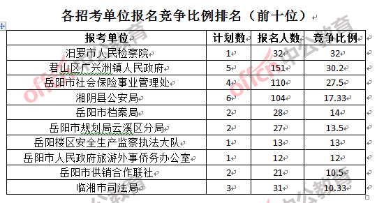 岳阳市人口总数_岳阳市地图(2)