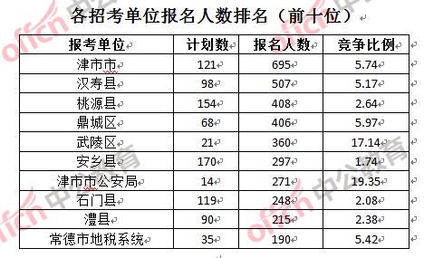 湖南省多少人口2017_湖南省人口分布图