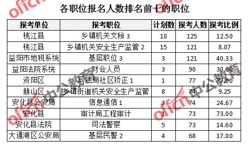 益阳人口数_益阳火车站