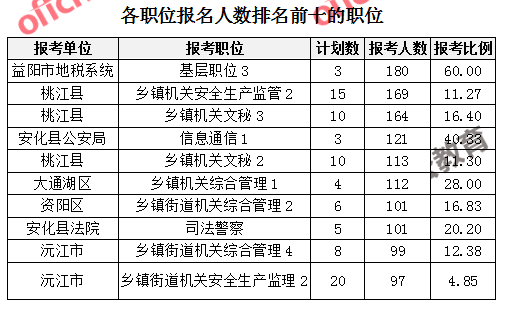 益阳人口数_益阳火车站
