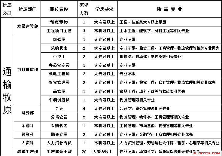 2017吉林省人口有多少_吉林省的面积和人口(3)