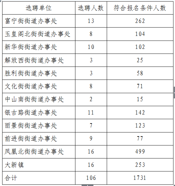 社区人口数_社区登记人口照片