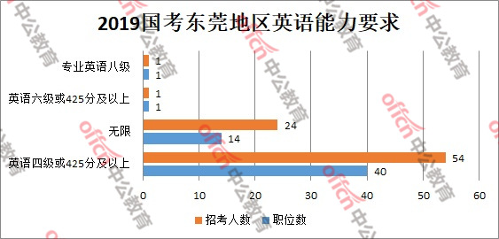 东莞人口数量2019_东莞人口热力图