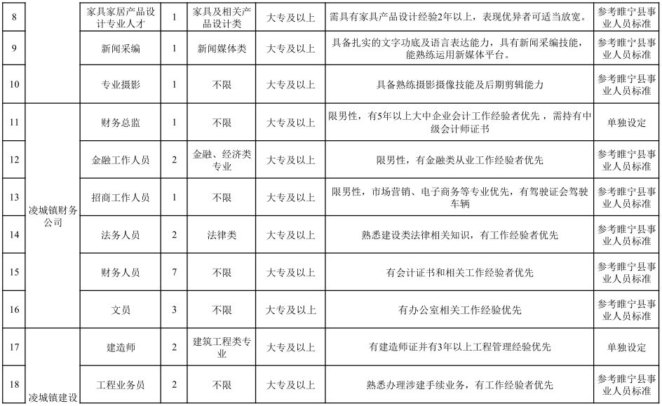 睢宁城区人口_喜报 睢宁刚刚又获得一块省级 金字招牌