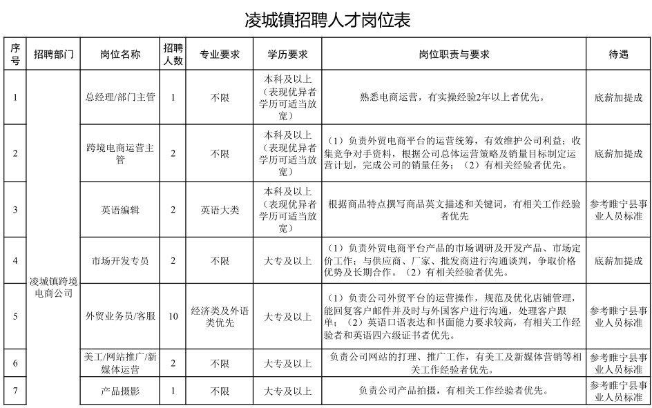 睢宁城区人口_喜报 睢宁刚刚又获得一块省级 金字招牌