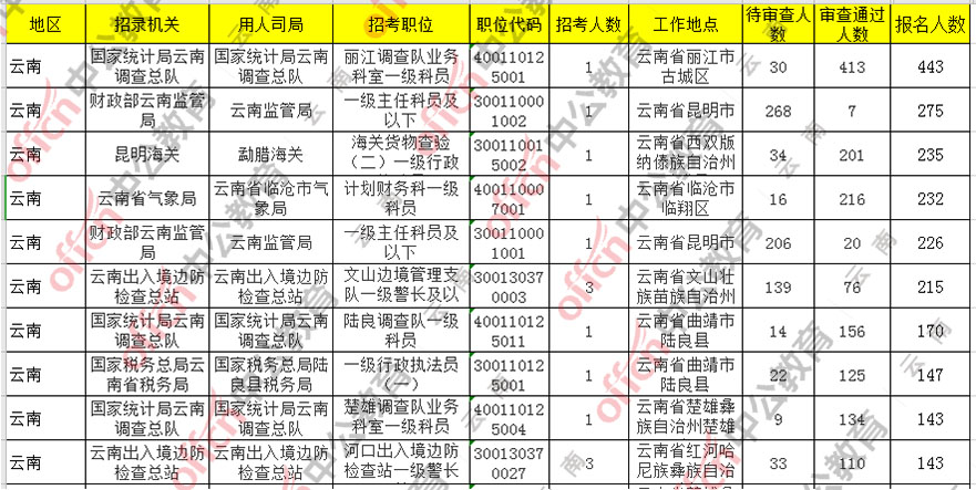 丽江市人口数量_常住人口1253878人 丽江市2020年第七次全国人口普查主要数据出(2)