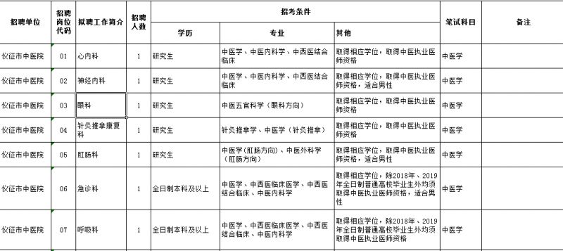 外来人口招工备案_薛之谦天外来物图片