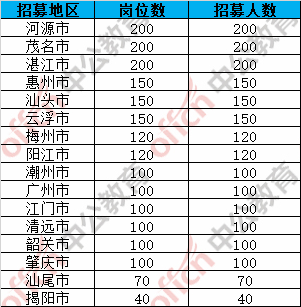 2020贫困人口数量_2020年 贫困 的终结(2)