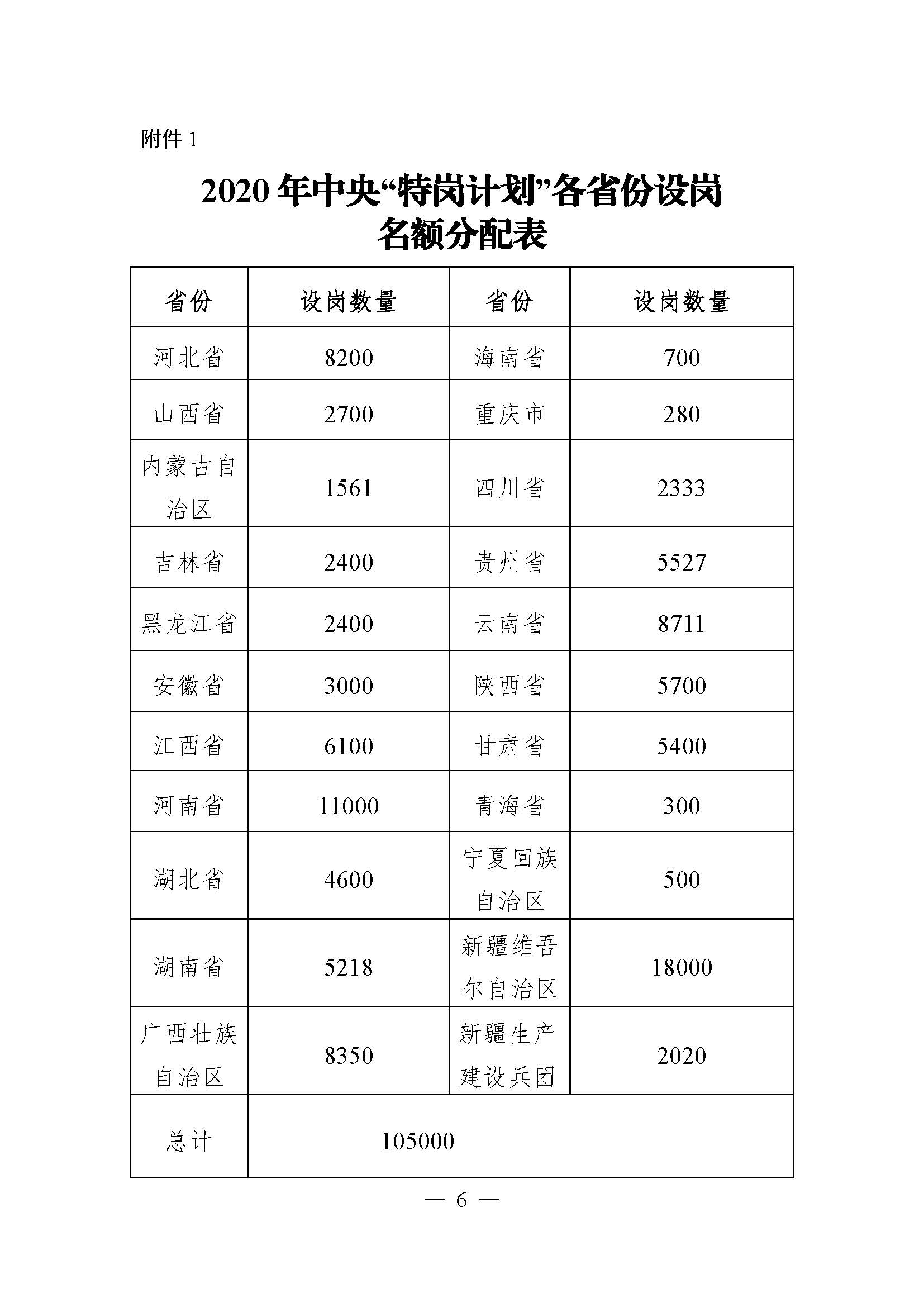 宁夏2020年常住人口_宁夏2020年降水折线图(3)