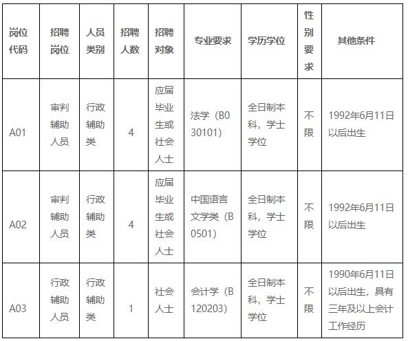 清城区常住人口_清远市清城区图片(3)